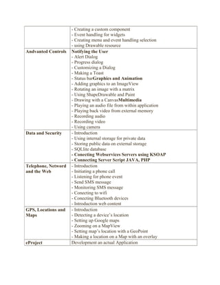- Creating a custom component
- Event handling for widgets
- Creating menu and event handling selection
- using Drawable resource
Andvanted Controls Notifying the User
- Alert Dialog
- Progress dialog
- Customizing a Dialog
- Making a Toast
- Status barGraphics and Animation
- Adding graphics to an ImageView
- Rotating an image with a matrix
- Using ShapeDrawable and Paint
- Drawing with a CanvasMultimedia
- Playing an audio file from within application
- Playing back video from external memory
- Recording audio
- Recording video
- Using camera
Data and Security - Introduction
- Using internal storage for private data
- Storing public data on external storage
- SQLlite database
- Conecting Webservices Servers using KSOAP
- Connecting Server Script JAVA, PHP
Telephone, Netword
and the Web
- Introduction
- Initiating a phone call
- Listening for phone event
- Send SMS message
- Monitoring SMS message
- Conecting to wifi
- Conecting Bluetooth devices
- Introduction web content
GPS, Locations and
Maps
- Introduction
- Detecting a device’s location
- Setting up Google maps
- Zooming on a MapView
- Setting map’s location with a GeoPoint
- Making a location on a Map with an overlay
eProject Development an actual Application
 