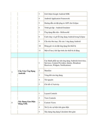 3 Giới thiệu Google Android SDK
4 Android Application Framework
5 Hướng dẫn cài đặt plug-in ADT cho Eclipse
6 Trình giả lập - Android Emulator
7 Ứng dụng đầu tiên - Helloworld
8 Cách chạy và gỡ lỗi ứng dụng Android trong Eclipse
9 Cấu trúc thư mục, file của 1 ứng dụng Android
10 Đóng gói và cài đặt ứng dụng lên thiết bị
11 Một số lưu ý khi lập trình cho thiết bị di động
3
Cấu Trúc Ứng Dụng
Android
1
Các thành phần tạo nên ứng dụng Android (Activities,
Services, Content Providers, Intents, Broadcast
Receivers, Widgets, Notiﬁcations)
2 Manifest
3 Vòng đời của ứng dụng
4 Tài nguyên
5 Chi tiết về Activity
4
Xây Dựng Giao Diện
Dùng XML
1 Layout Controls
2 View Controls
3 Custom Views
4 Xử lý các sự kiện trên giao diện
5 Xây dựng ứng dụng Calculator đơn giản
 