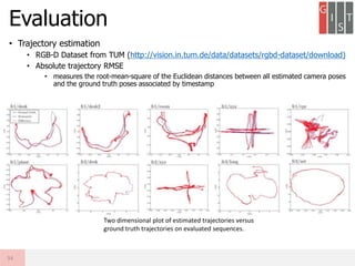 • Trajectory estimation
• RGB-D Dataset from TUM (http://vision.in.tum.de/data/datasets/rgbd-dataset/download)
• Absolute trajectory RMSE
• measures the root-mean-square of the Euclidean distances between all estimated camera poses
and the ground truth poses associated by timestamp
Evaluation
34
Two dimensional plot of estimated trajectories versus
ground truth trajectories on evaluated sequences.
 