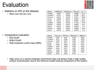• Statistics on ATE on the datasets
• Mean over the ten runs
• Comparative evaluation
• DVO SLAM
• RGB-D SLAM
• Multi-resolution surfel maps (MRS)
• High score on a camera trajectory benchmark does not always imply a high quality
surface reconstruction due to the frame-to-model tracking component of the system.
Evaluation
35
 