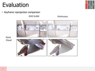 • Keyframe reprojection comparison
Evaluation
37
KintinuousDVO SLAM
Point
Cloud
 