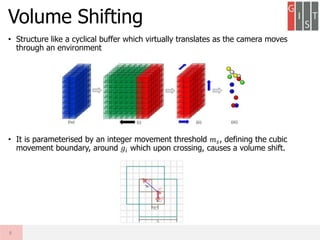 • Structure like a cyclical buffer which virtually translates as the camera moves
through an environment
• It is parameterised by an integer movement threshold 𝑚 𝑠, defining the cubic
movement boundary, around 𝑔𝑖 which upon crossing, causes a volume shift.
Volume Shifting
8
 
