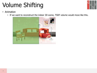 • Animation
• If we want to reconstruct the indoor 3D scene, TSDF volume would move like this.
Volume Shifting
9
 