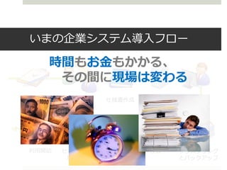 いまの企業システム導入フロー

       時間もお金もかかる、
        その間に現場は変わる
要件定義    価格交渉     仕様書作成    ハードや     開発
                         ソフトの手配




 利用開始   セキュリティ   運用人員     検収      クラスタリング
         環境構築    の確保              とバックアップ
 