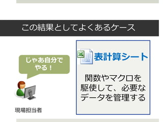 この結果としてよくあるケース


 じゃあ自分で    表計算シート
  やる！
           関数やマクロを
          駆使して、必要な
          データを管理する
現場担当者
 