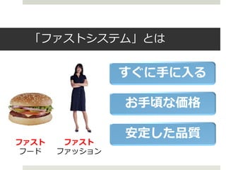「ファストシステム」とは




ファスト    ファスト
 フード   ファッション
 