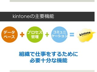 kintoneの主要機能


データ    プロセス    コミュニ
ベース     管理    ケーション




      組織で仕事をするために
        必要十分な機能
 