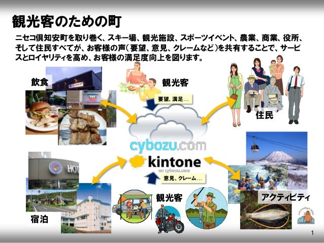 クラウドファースト倶知安町