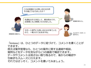 20
「kintone」は、ひとつのデータに紐づけて、コメントを書くことが
できます。
例えば案件管理なら、ひとつの案件に関する連絡や相談、
質問などをデータを⾒ながら1つの画⾯で確認できます。
データやコメントは消さない限り残るので、後からの確認や
引継ぎもスムーズに⾏えます。
それではさっそく、コメントを書いてみましょう。
このお客様からの問い合わせの件
その後どうなりましたか？
先週私の⽅で対応して、解決済みです。
お客様にもご納得いただきました。
サポート部⾨にも問い合わせが来ていた
ので、⼀報⼊れておきますね。
営業部⻑ 佐藤さん
営業部 鈴⽊さん
カスタマーサポート
武内さん
 