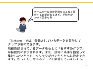 31
チーム全体の進捗状況をまとめて報
告する必要があるけど、手間がか
かって困るなあ
「kintone」では、登録されているデータを集計して
グラフや表にできます。
現在登録されているデータをもとに「おすすめグラフ」
が自動的に表示されます。また、詳細に条件を指定して
集計したいときも、クリックだけでかんたんに設定でき
ます。さっそく、今あるデータを集計してみましょう。
 