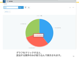 35
グラフをクリックすると、
該当する案件のみが絞り込んで表示されます。
 