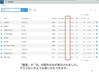 36
「確度」が「A」の案件のみが表示されました。
グラフはこのような使い方もできます。
 