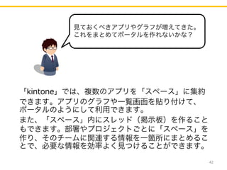 42
見ておくべきアプリやグラフが増えてきた。
これをまとめてポータルを作れないかな？
「kintone」では、複数のアプリを「スペース」に集約
できます。アプリのグラフや一覧画面を貼り付けて、
ポータルのようにして利用できます。
また、「スペース」内にスレッド（掲示板）を作ること
もできます。部署やプロジェクトごとに「スペース」を
作り、そのチームに関連する情報を一箇所にまとめるこ
とで、必要な情報を効率よく見つけることができます。
 