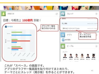 43
これが「スペース」の画面です。
アプリのグラフや一覧画面を貼り付けてまとめたり、
テーマごとにスレッド（掲示板）を作ることができます。
グラフや⼀覧を
貼り付けられる
テーマごとに
掲⽰板を作成
 