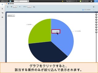 IT. Meets Fast.
グラフをクリックすると、
該当する案件のみが絞り込んで表示されます。
 