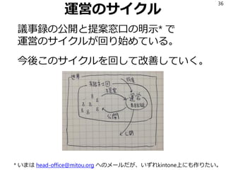 運営のサイクル
議事録の公開と提案窓口の明示* で
運営のサイクルが回り始めている。
今後このサイクルを回して改善していく。
36
* いまは head-office@mitou.org へのメールだが、いずれkintone上にも作りたい。
 