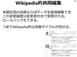 Wikipedia的共同編集
未踏社団の会員ならばデータを直接編集でき、
この変更履歴は変更者付きで管理される。
ロールバックもできる。
つまりWikipedia的な改善サイクルが回せる。
43
 