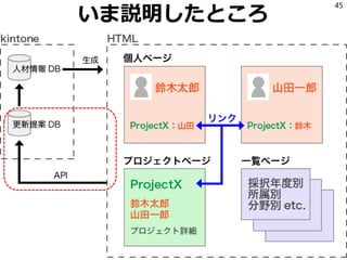 いま説明したところ
45
 