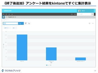 《終了後追加》アンケート結果をkintoneですぐに集計表示
18
 