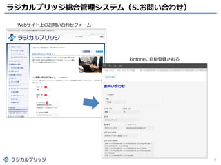 ラジカルブリッジ総合管理システム（5.お問い合わせ）
8
Webサイト上のお問い合わせフォーム
kintoneに自動登録される
 