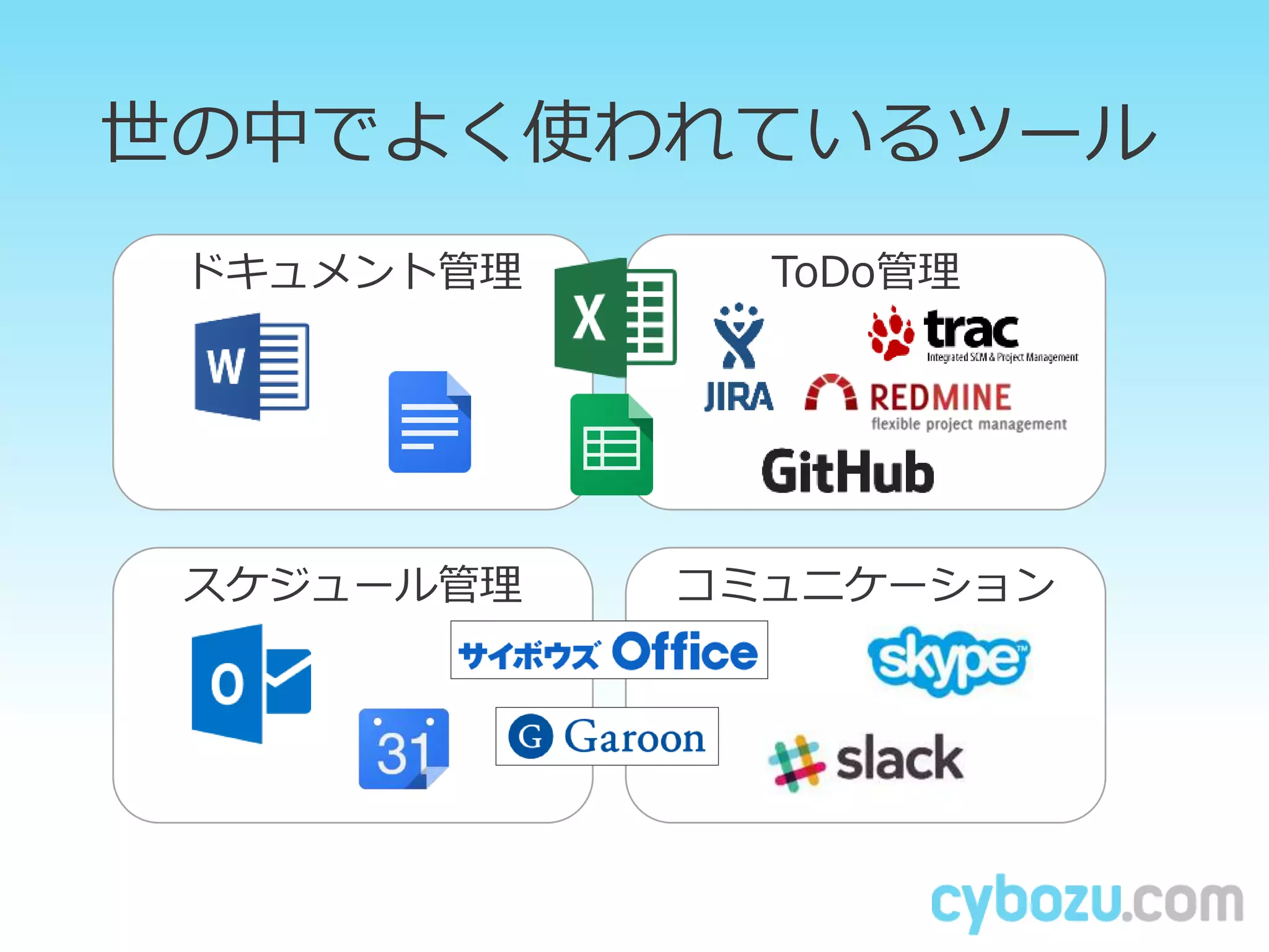 世の中でよく使われているツール
ドキュメント管理
スケジュール管理
ToDo管理
コミュニケーション
 