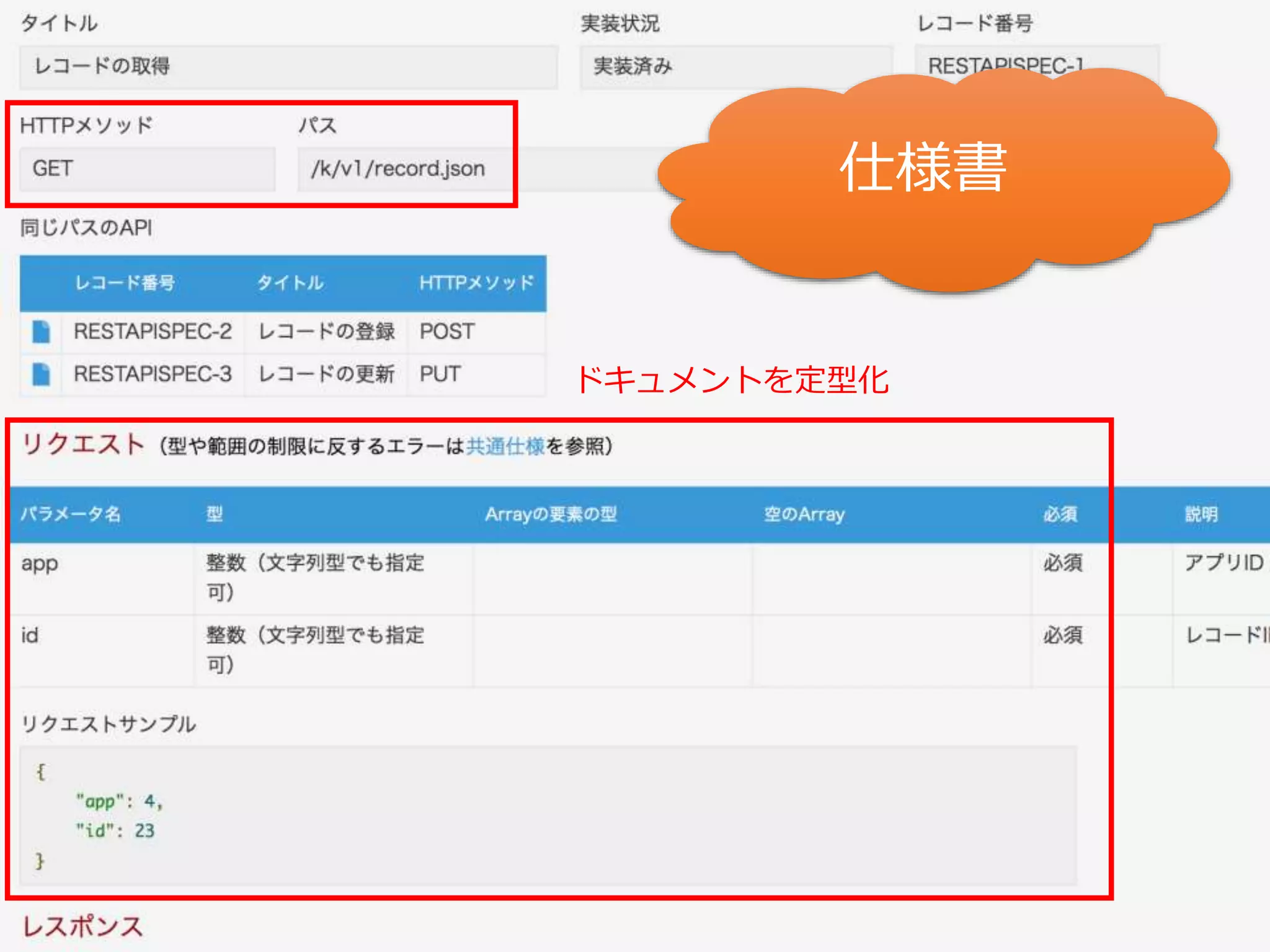 仕様書
ドキュメントを定型化
 