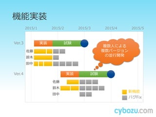 C܌gװ
2015/1 2015/2 2015/3 2015/4 2015/5
Ver.3 ԇYgװ
Ver.4 ԇYgװ

ľ


ľ

C
ХFix
}ˤˤ
}Щ`
΁K_k
 