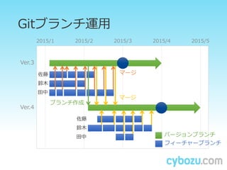 2015/1 2015/2 2015/3 2015/4 2015/5
Git֥\
Ver.3
Ver.4

ľ


ľ
 Щ`֥
ե``֥
ީ`
ީ`
֥
 