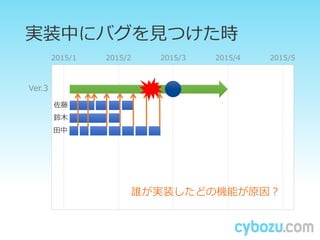 gװФ˥ХҊĤr
2015/1 2015/2 2015/3 2015/4 2015/5
Ver.3

ľ

lgװɤΙCܤԭ
 