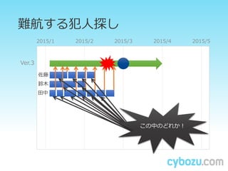 y뷸̽
2015/1 2015/2 2015/3 2015/4 2015/5
Ver.3

ľ

ФΤɤ줫
 