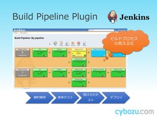 Build Pipeline Plugin
Ľ gƥ
ܤ

ǥץ
ӥɥץ
Ҋ뻯
 