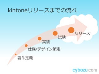 kintone`ޤǤ
Ҫx
˘/ǥ߶
gװ
ԇY
`
 