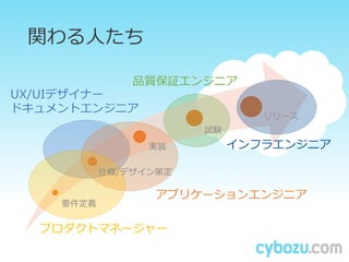 vˤ
UX/UIǥʩ`
ɥȥ󥸥˥
ץꥱ`󥨥󥸥˥
Ʒ|^󥸥˥
ե饨󥸥˥
ץȥޥͩ``
Ҫx
˘/ǥ߶
gװ
ԇY
`
 