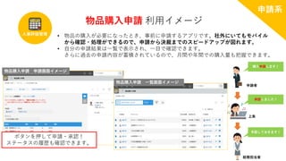 物品購入申請 申請画面イメージ
物品購入申請 利用イメージ
人事評価管理 • 物品の購入が必要になったとき、事前に申請するアプリです。社外にいてもモバイル
から確認・処理ができるので、申請から決裁までのスピードアップが図れます。
• 自分の申請結果は一覧で表示され、一目で確認できます。
さらに過去の申請内容が蓄積されているので、月間や年間での購入量も把握できます。
物品購入申請 一覧画面イメージ
申請系
購入申請します！
承認しました！
手配しておきます！
申請者
上長
総務担当者
ボタンを押して申請・承認！
ステータスの履歴も確認できます。
 