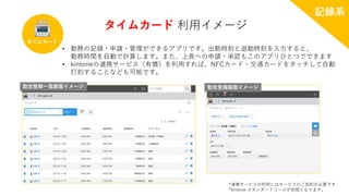 • 勤務の記録・申請・管理ができるアプリです。出勤時刻と退勤時刻を入力すると、
勤務時間を自動で計算します。また、上長への申請・承認もこのアプリひとつでできます
• kintoneの連携サービス（有償）を利用すれば、NFCカード・交通カードをタッチして自動
打刻することなども可能です。
採用面接管理タイムカード
勤怠登録画面イメージ
タイムカード 利用イメージ
記録系
勤怠登録一覧画面イメージ
*連携サービスの利用にはサービスのご契約が必要です
*kintone スタンダードコースが前提となります。
 