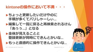 kintoneの操作において不満・・・
ちょっと更新したいだけやのに
手順が多くてバリしゃーしぃ…
編集して一覧に戻ると再検索されるけん
「あぅぅ…」となる
全体が見えることと
登録更新が同時にできんとかいな…
もっと直感的に操作できんとかいな…
32017/11/08 Cybozu Days 2017 kintone hack! Copyright 2017 AISIC inc.
 