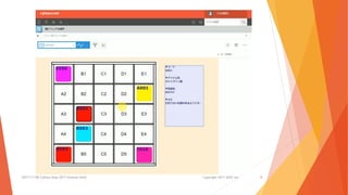 2017/11/08 Cybozu Days 2017 kintone hack! Copyright 2017 AISIC inc. 6
 