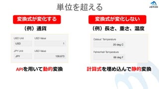 単位を超える
変換式が変化する 変換式が変化しない
（例）通貨 （例）長さ、重さ、温度
APIを用いて動的変換 計算式を埋め込んで静的変換
 