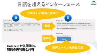 言語を超えるインターフェース
音声ファイルを再生可能
翻訳
音声化
日 英
テキストの翻訳と音声化
kintoneでやる価値は、
知見の再利用と共有
 