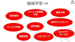 機械学習・AI
画像検索
音声検索ウィルス対策
音声アシスタント
コグニティブ
異常検知
イベント来場者
予測
カスタマー
サービス
購買予測
 