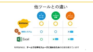 Kintone製品説明