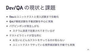 Dev/QA
4 Dev
4 QA
4
4
4
4
4
25
 