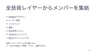 4 kintone
4
4
4 SRE
4
4
4 QA ( )
31
 