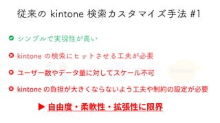 従来の kintone 検索カスタマイズ手法 #1
①検索フレーズ
を入力
③検索結果のレコードあるいは一覧を返却
④検索結果を（一覧）表示
②検索フレーズを含むクエリを送信
Cy
Cybozu
Cybozu Kintone
Cybozu Groupware
Cybozu Teamwork
Cybozu Days 2022
シンプルで実現性が高い
kintone の検索にヒットさせる工夫が必要
kintone
 