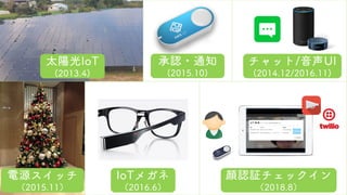 太陽光IoT
(2013.4)
承認・通知
(2015.10)
電源スイッチ
（2015.11）
顔認証チェックイン
（2018.8）
チャット/音声UI
(2014.12/2016.11)
IoTメガネ
（2016.6）
 