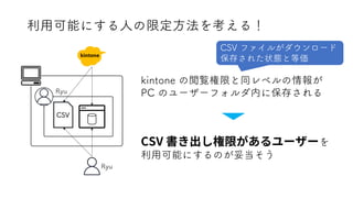 利用可能にする人の限定方法を考える！
kintone の閲覧権限と同レベルの情報が
PC のユーザーフォルダ内に保存される
CSV を
利用可能にするのが妥当そう
CSV
Ryu
Ryu
CSV ファイルがダウンロード
保存された状態と等価
 