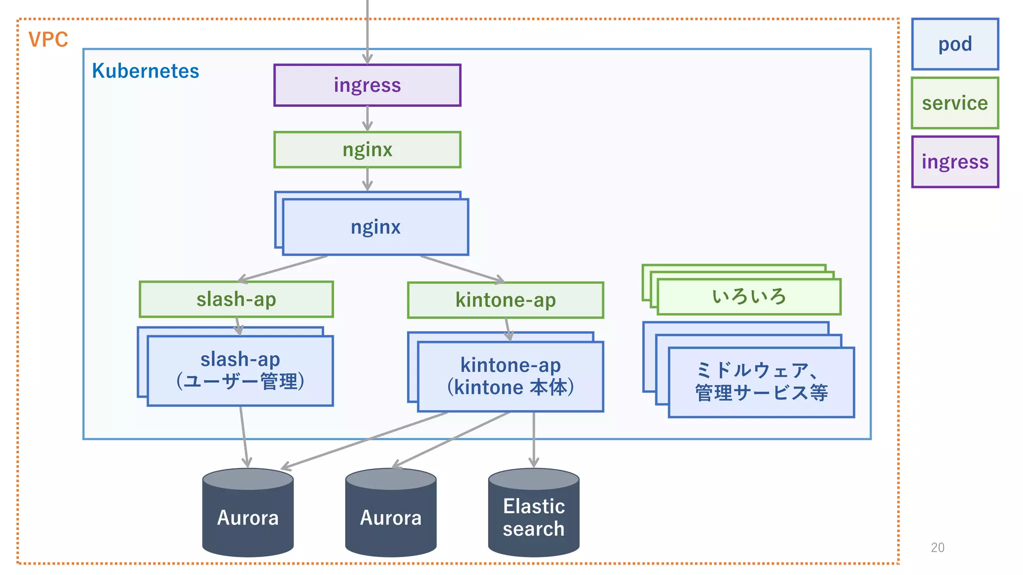 -
((
-
( ( (
-
)
(
(
(
K
(
K
E A
(
K
(
K
( (
C
( (
C
--
 