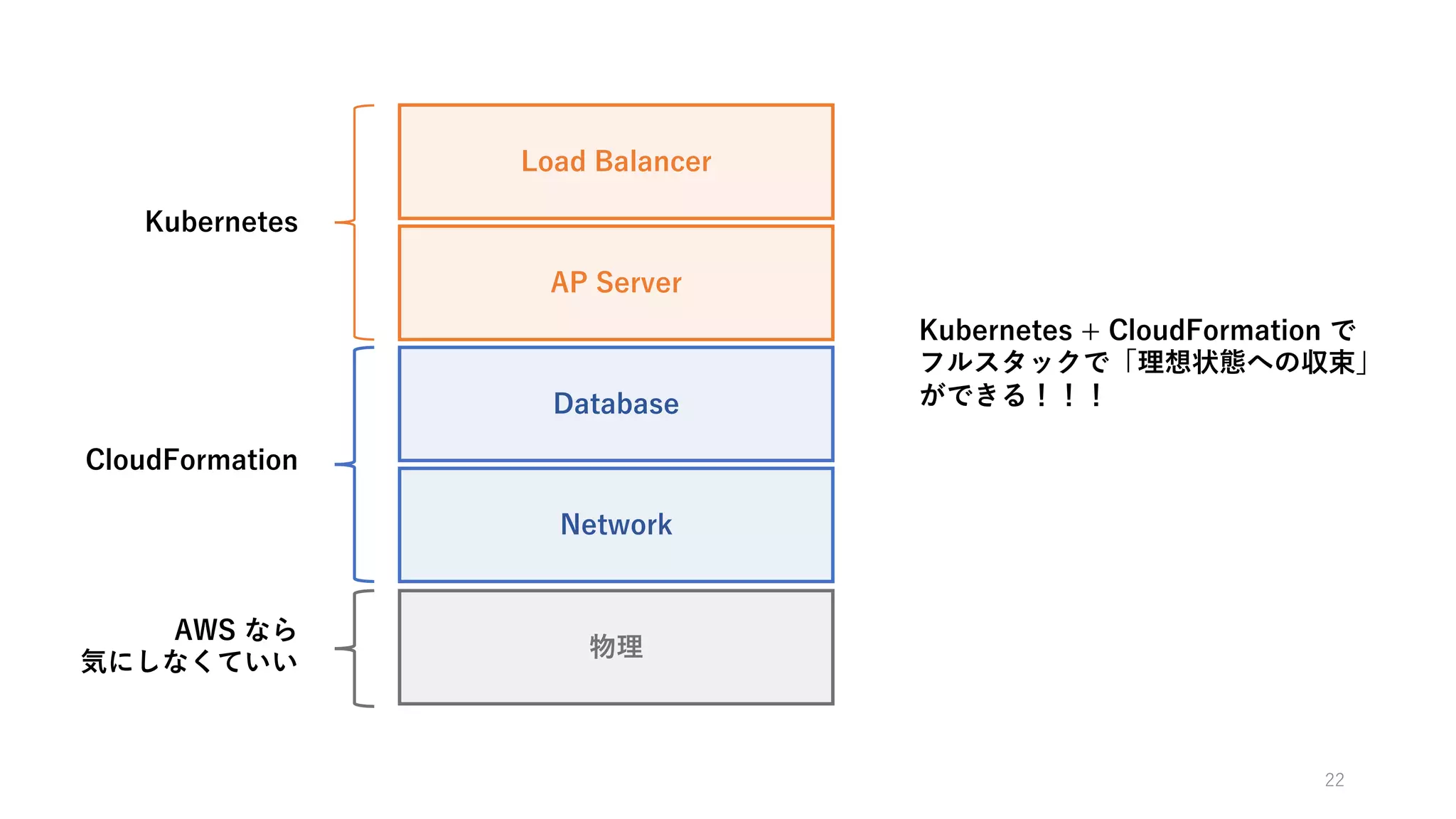+ + +
+ + +
+
F
CFBD
+
P N L W S
AK
 