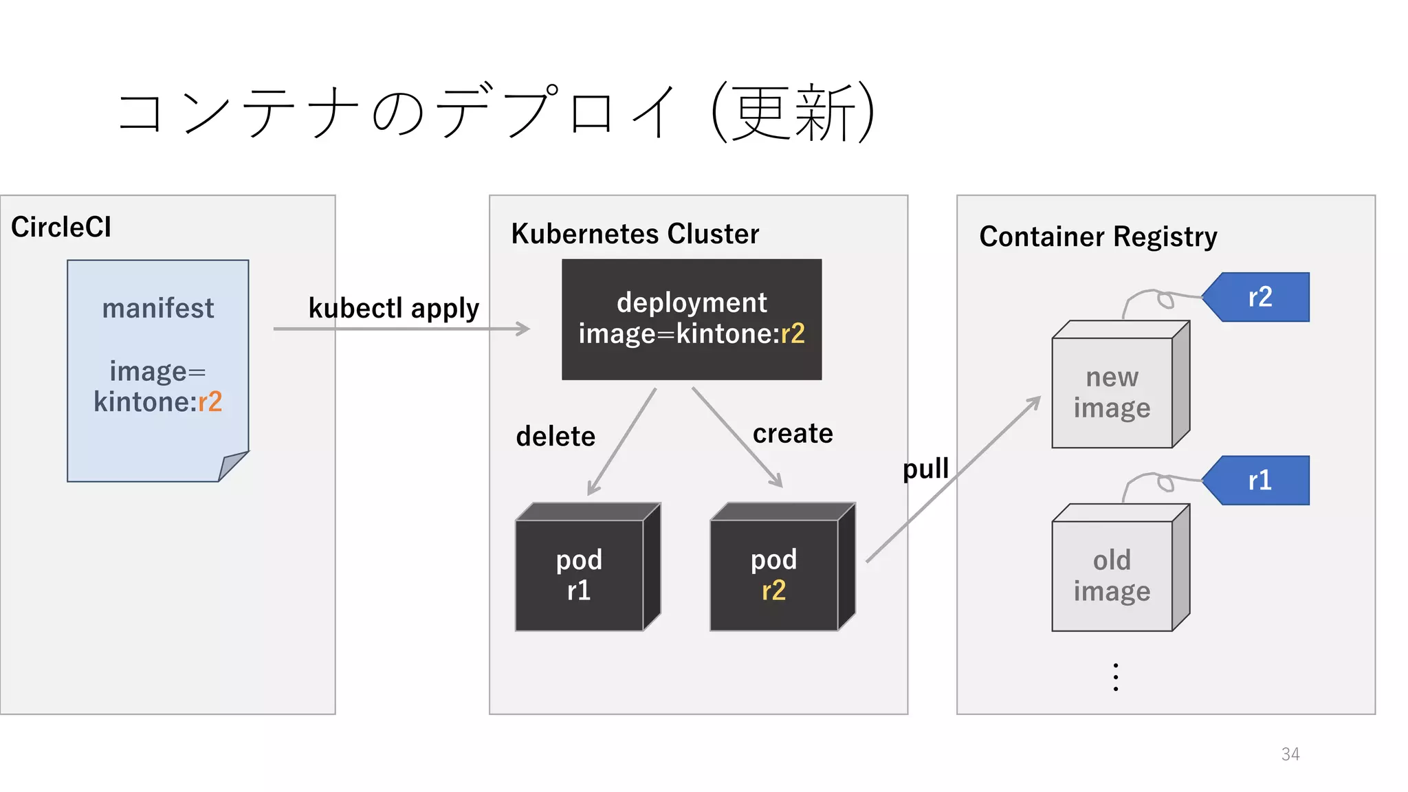 ( )
1
2 2 2 :
:1 2
1 2 2
1 2
1
2 2
:
2
1
:1 2
1 2 2
 