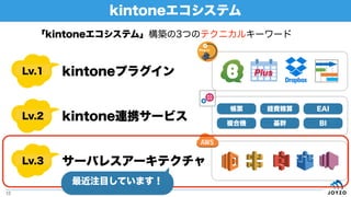 kintoneƥ
12
kintoneƥࡹB3ĤΥƥ˥륭``
Lv.1 kintoneץ饰
kintoneBЯ`ӥ
`Х쥹`ƥ
Lv.2
Lv.3
Ʊ
}ϙC
UM

EAI
BI
עĿƤޤ
 